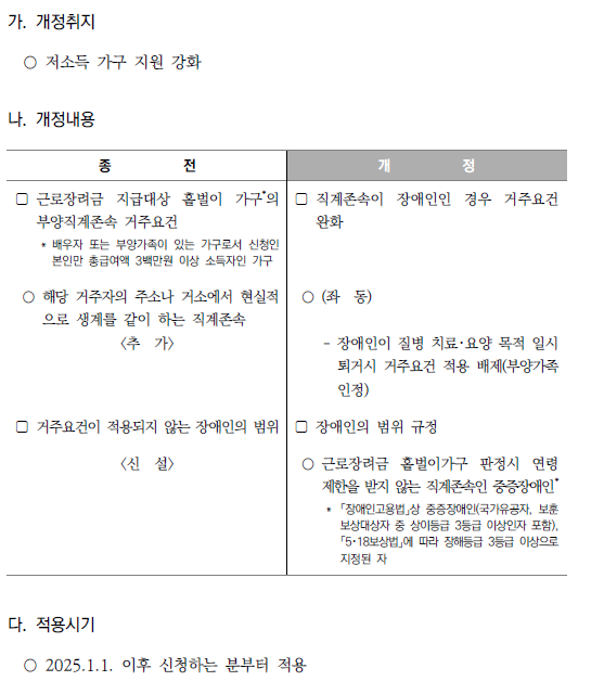 중증장애인 직계존속 부양가구에 대한 근로장려금 지원 강화