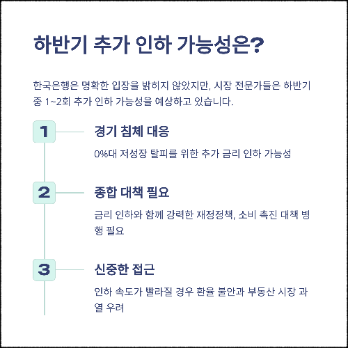 한국은행 기준금리 2.50%로 인하, 앞으로 경제는 어떻게 변할까?