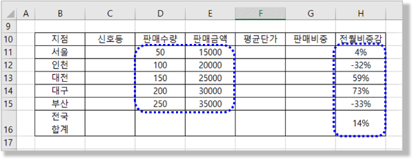 표에 데이터 입력