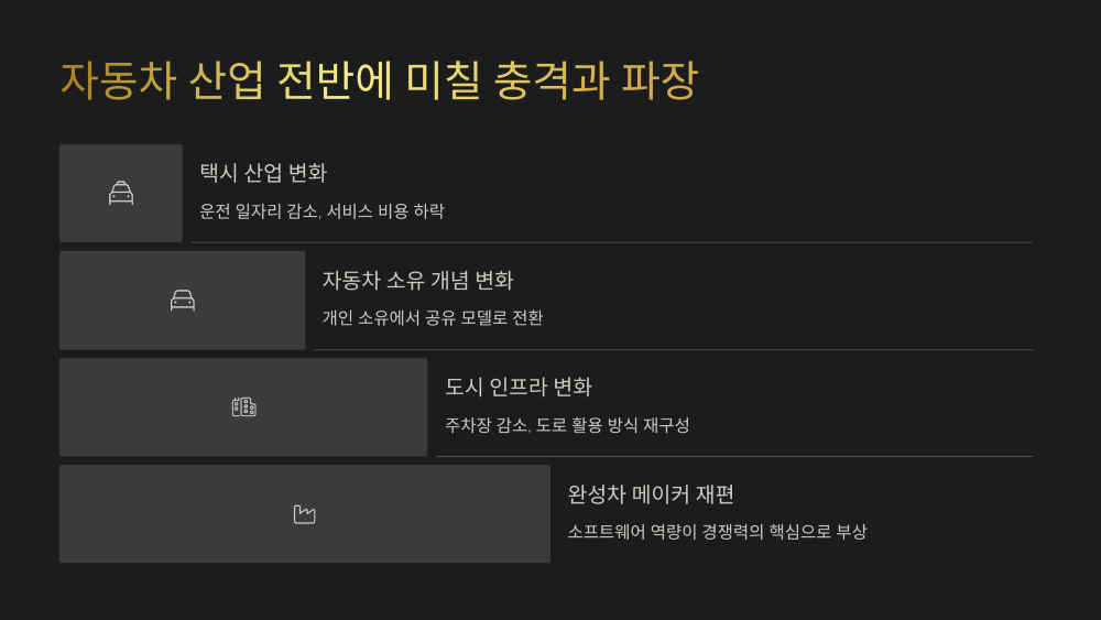 자동차 산업 전반에 미칠 충격과 파장