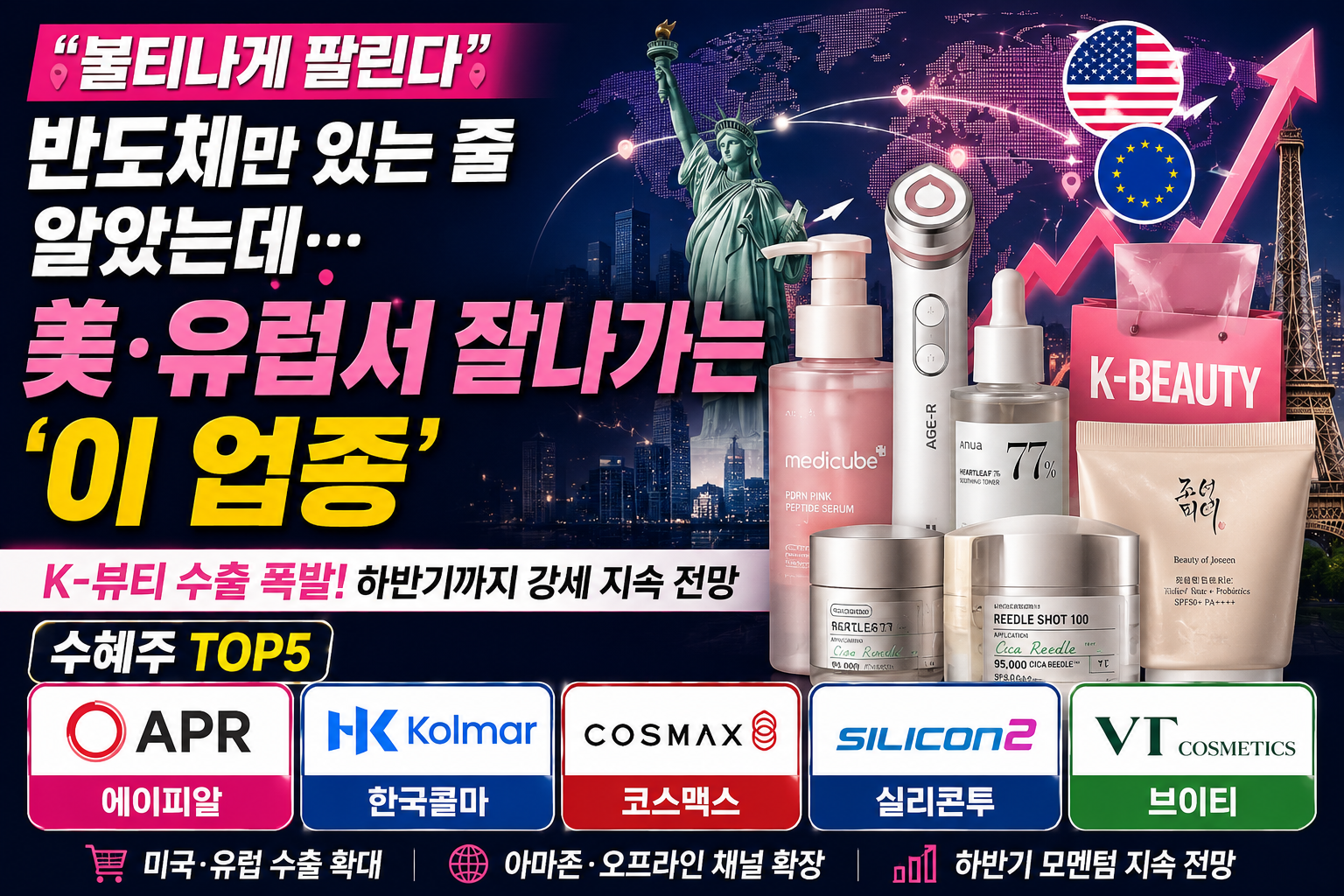 미국과 유럽에서 K뷰티 수출이 확대되는 가운데 에이피알, 한국콜마, 코스맥스, 실리콘투, 브이티 등 화장품 수혜주 TOP5를 강조한 K뷰티 투자 썸네일 이미지.