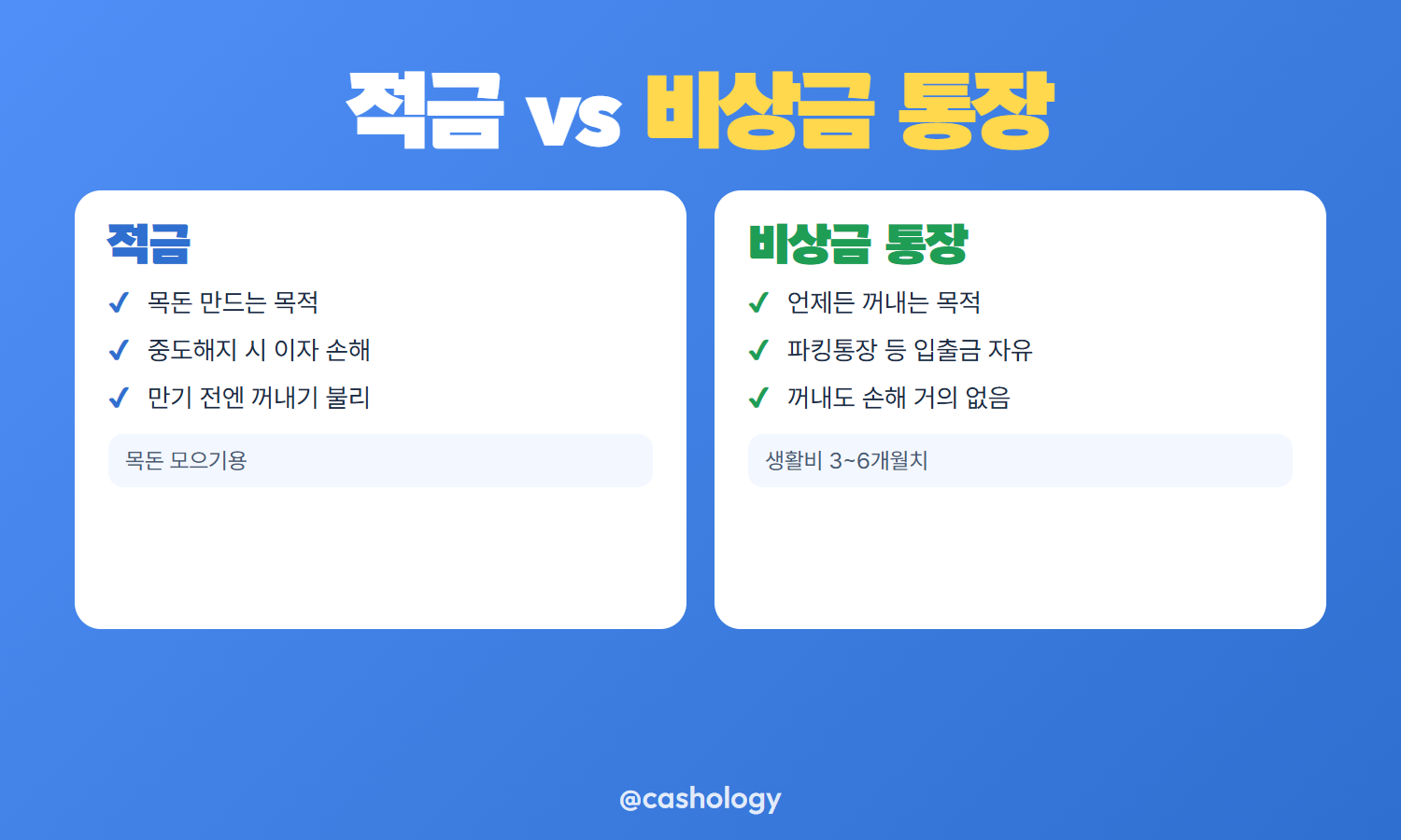적금 통장과 비상금 통장 비교