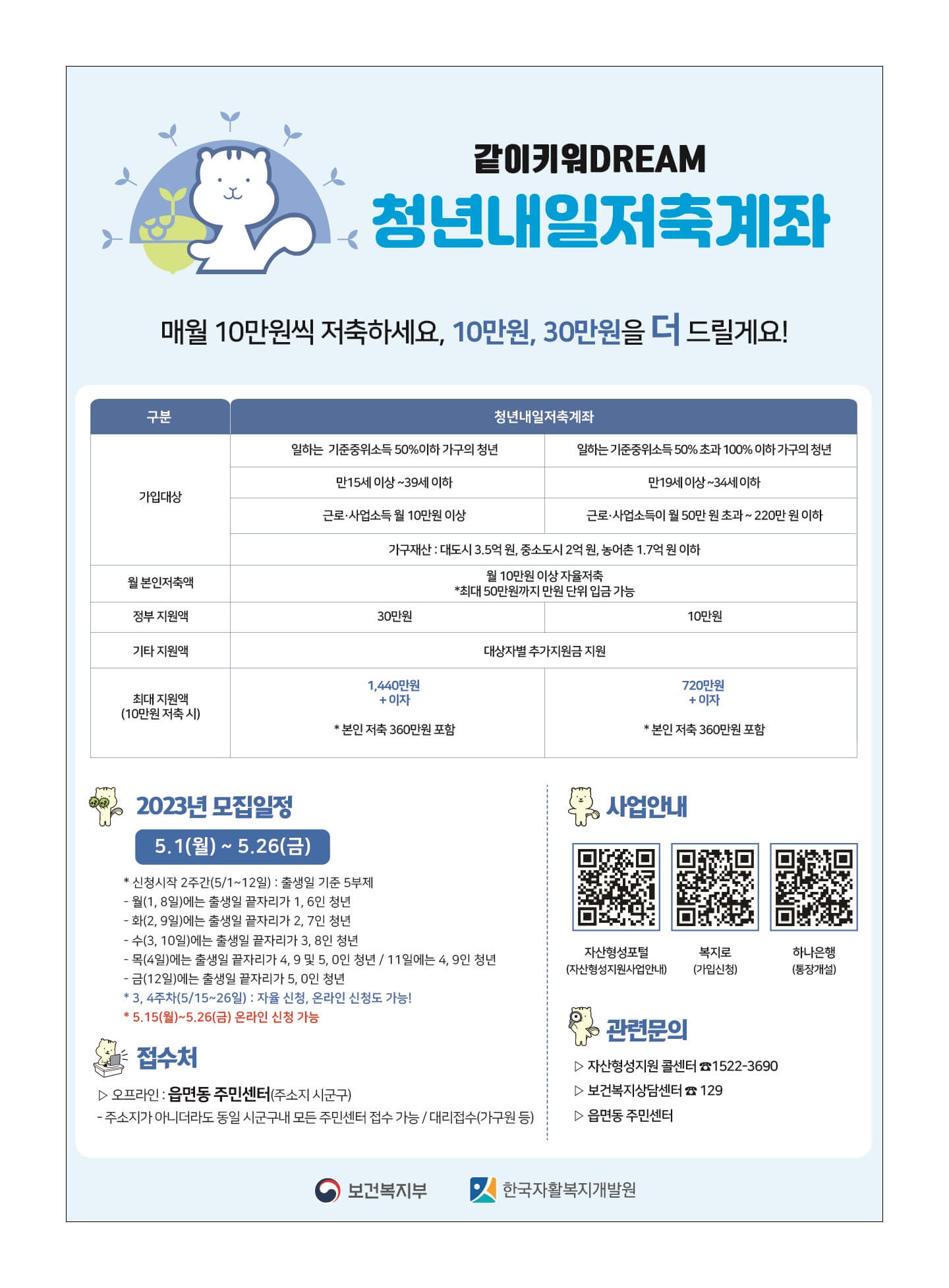청년내일저축계좌-상세요강 출처:보건복지부