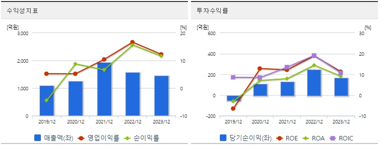 제주반도체 주가 수익성
