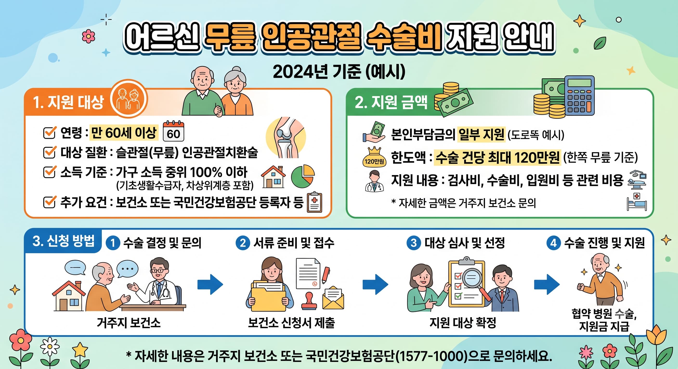 노인 무릎인공관절 수술비 지원에 대한 이미지 사진