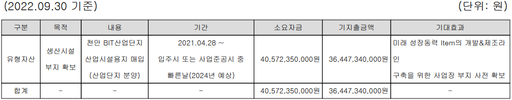 테크윙 - 설비 투자 현황