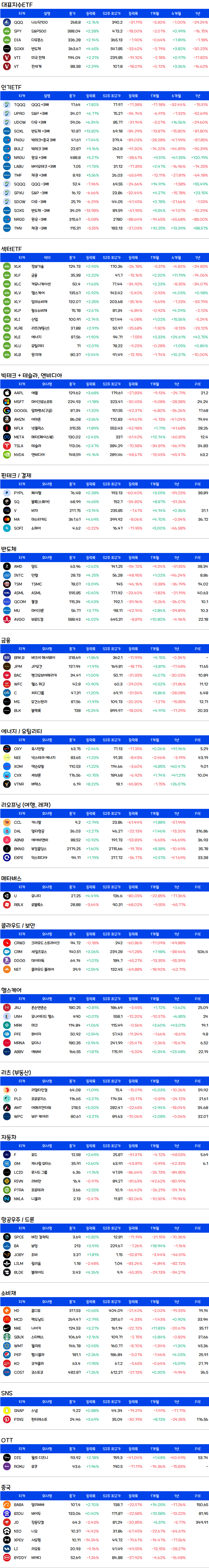 미국주식-증시요약