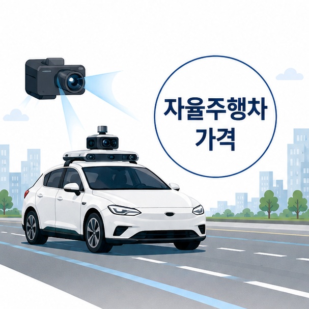 카메라와 센서가 장착된 자동차를 이용해 자율주행 기능이 적용된 차량의 가격을 설명하는 그림