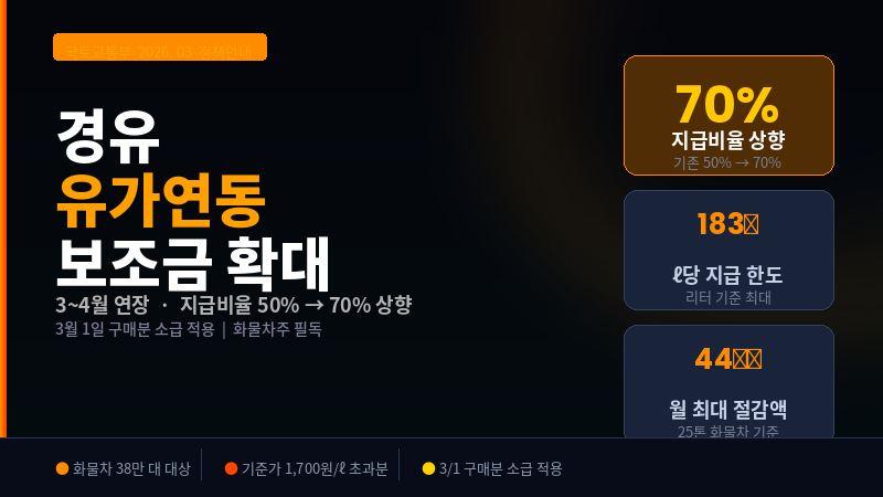 유가연동제를 설명하고 있다.