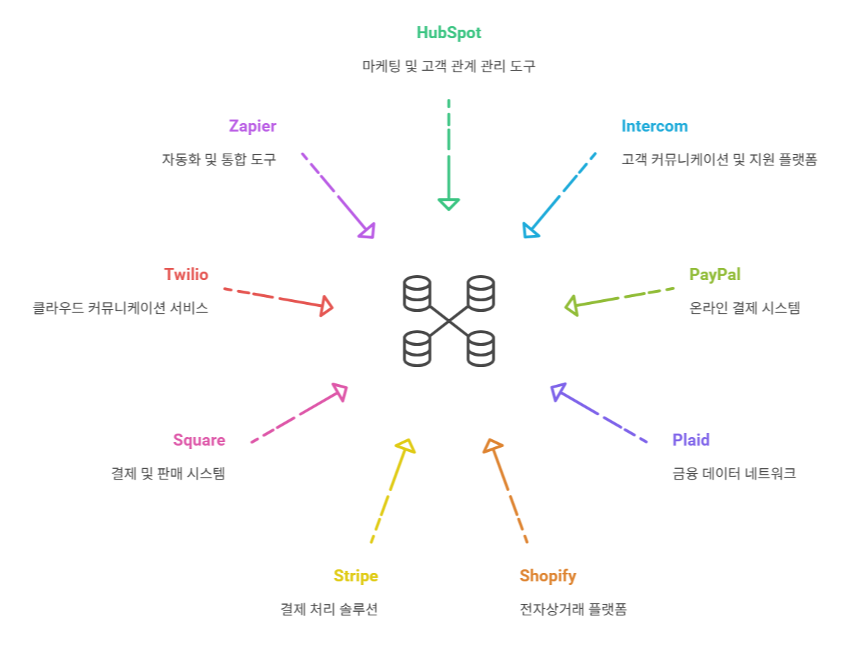 [Tech Series] AI 에이전트 시대의 USB-C, MCP(Model Context Protocol) 표준화는 어디까지 왔을까?