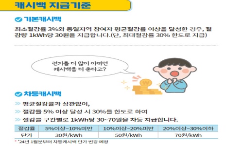 한전-주택형-에너지캐시백