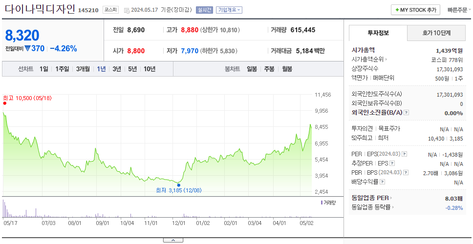 다이나믹디자인_주가