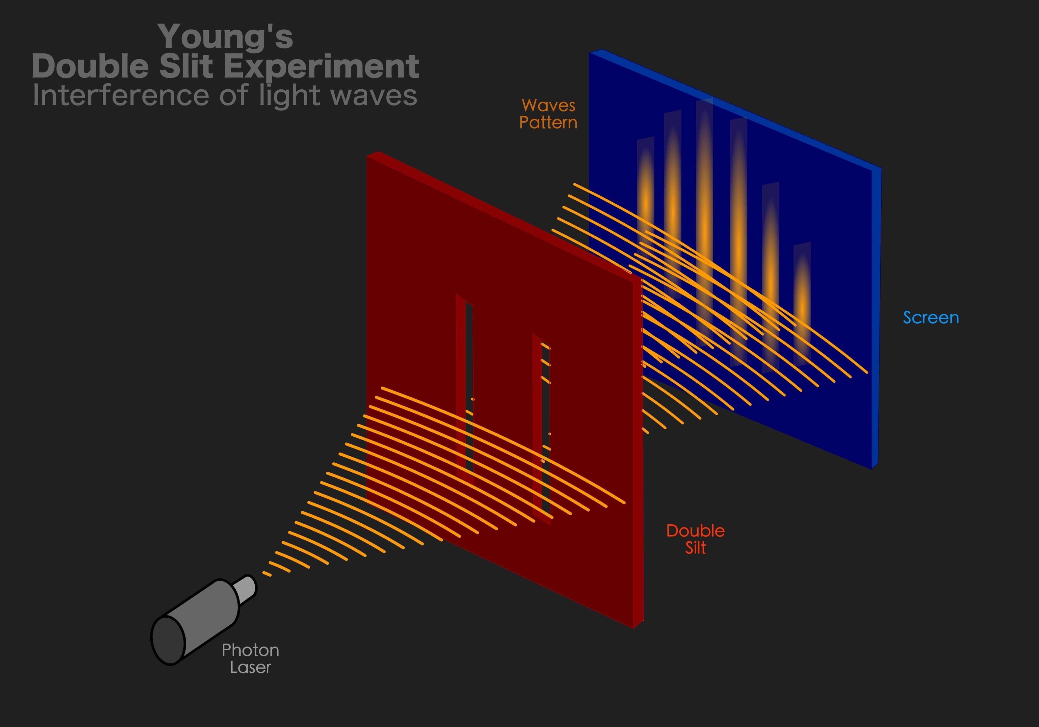 빛의 파동성 이미지화