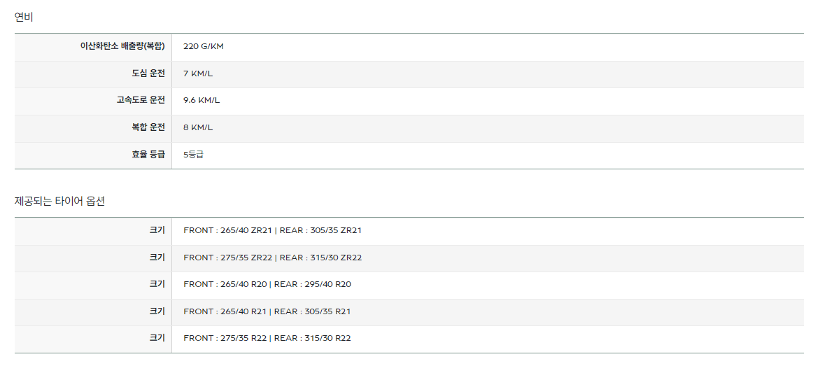 벤틀리 GTV8 기술사양1
