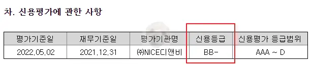대성하이텍 신용평가에 사진