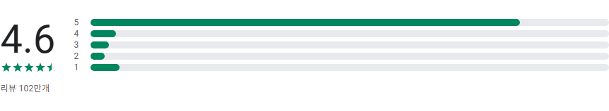 Sofascore 실시간 스포츠 점수 보기 앱, 모든 스포츠 경기 결과와 통계 조회하기