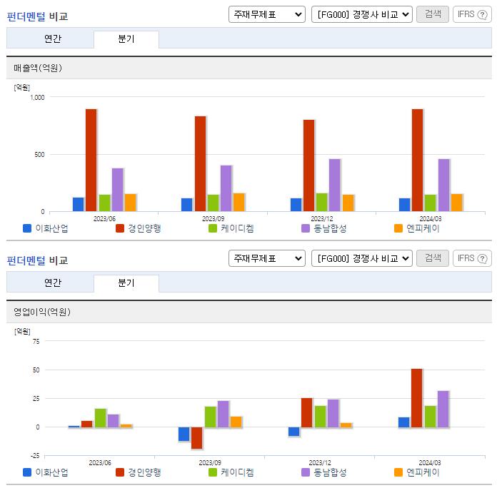 이화산업_업종분석