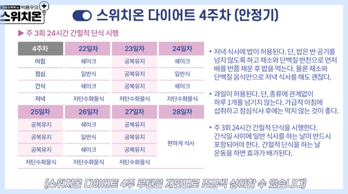 스위치온 다이어트 식단 4주차 이미지