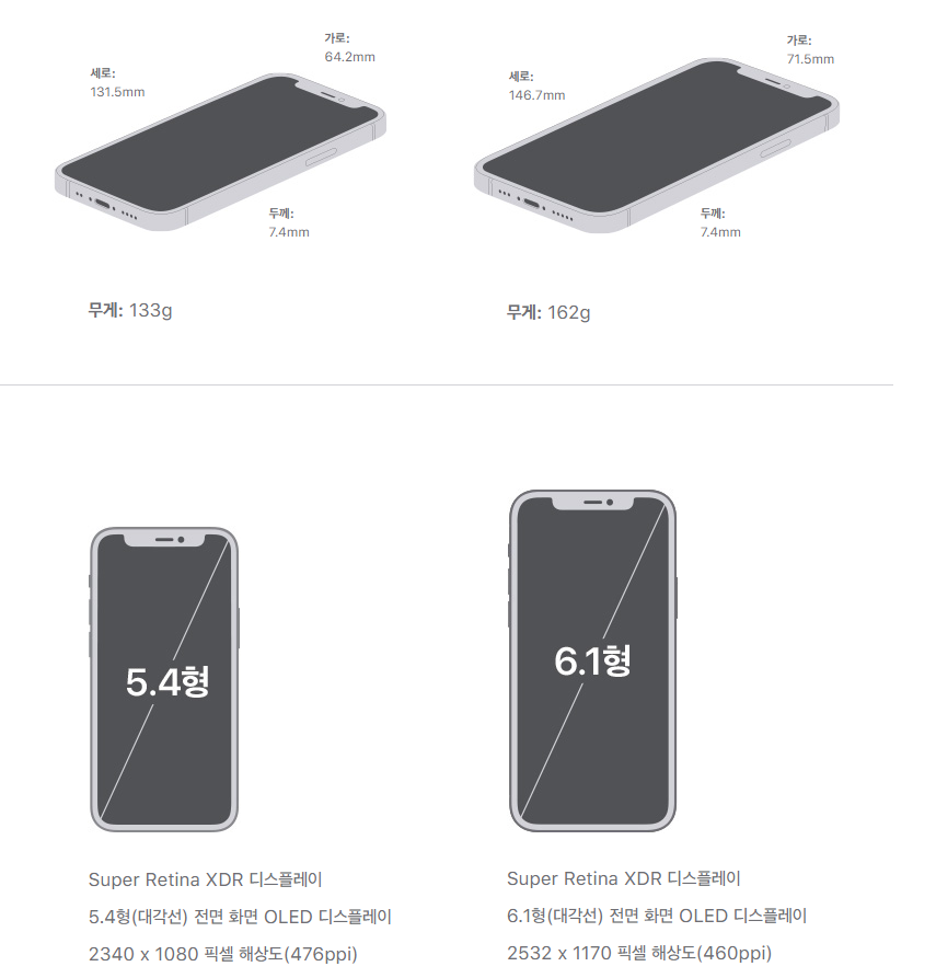 아이폰12 무게 부피 이미지