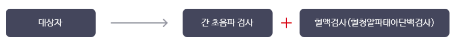 국가 건강검진 암검진 대상자 조회 (2023년)