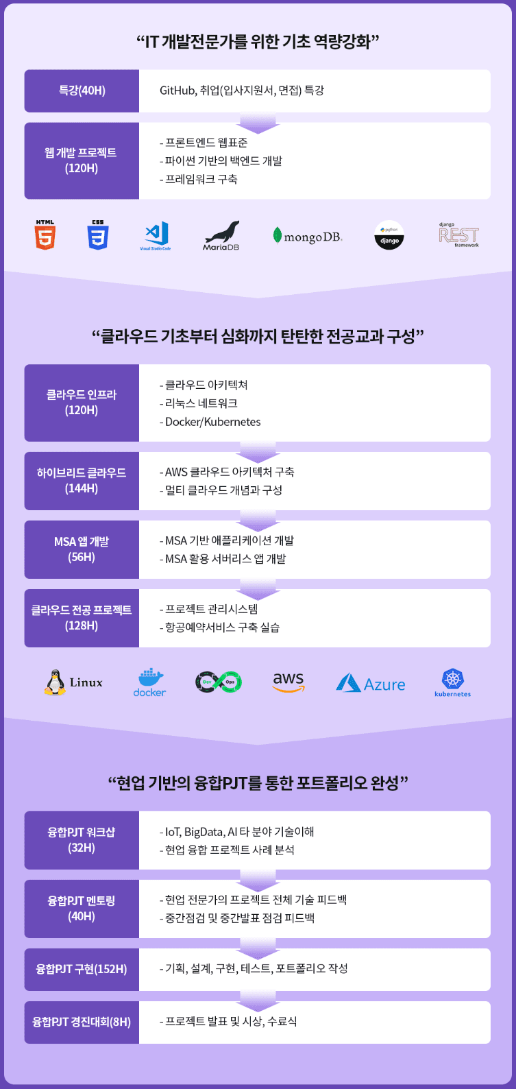 교육과정
