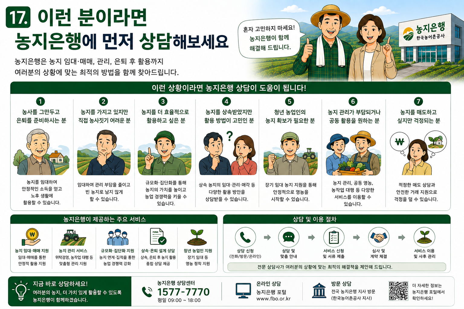 농지은행 무료 상담 대상자 부재지주 상속인 청년농 은퇴농가