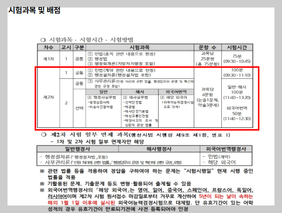 행정사 2차 시험일정 시험과목 원서접수