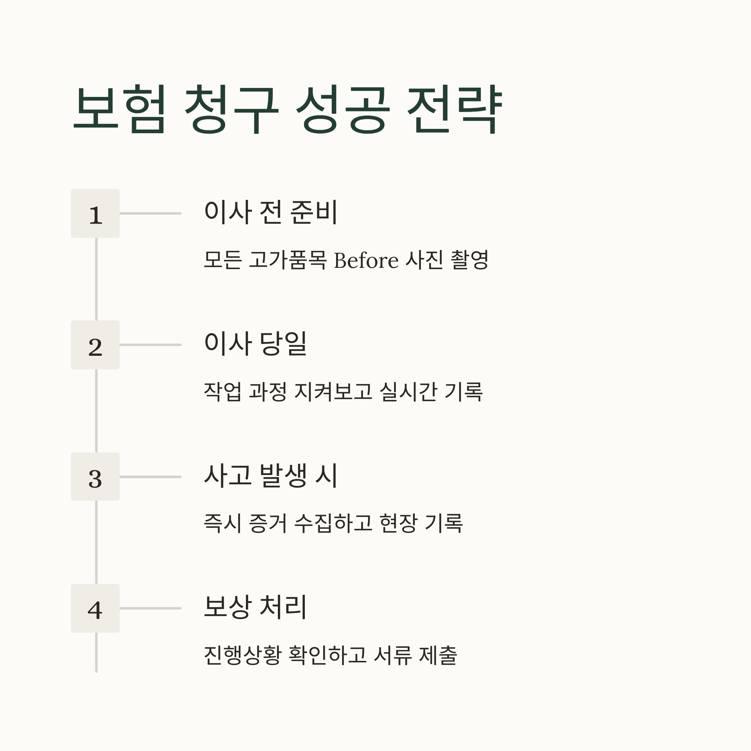 이사보험 청구로 파손보상 받기