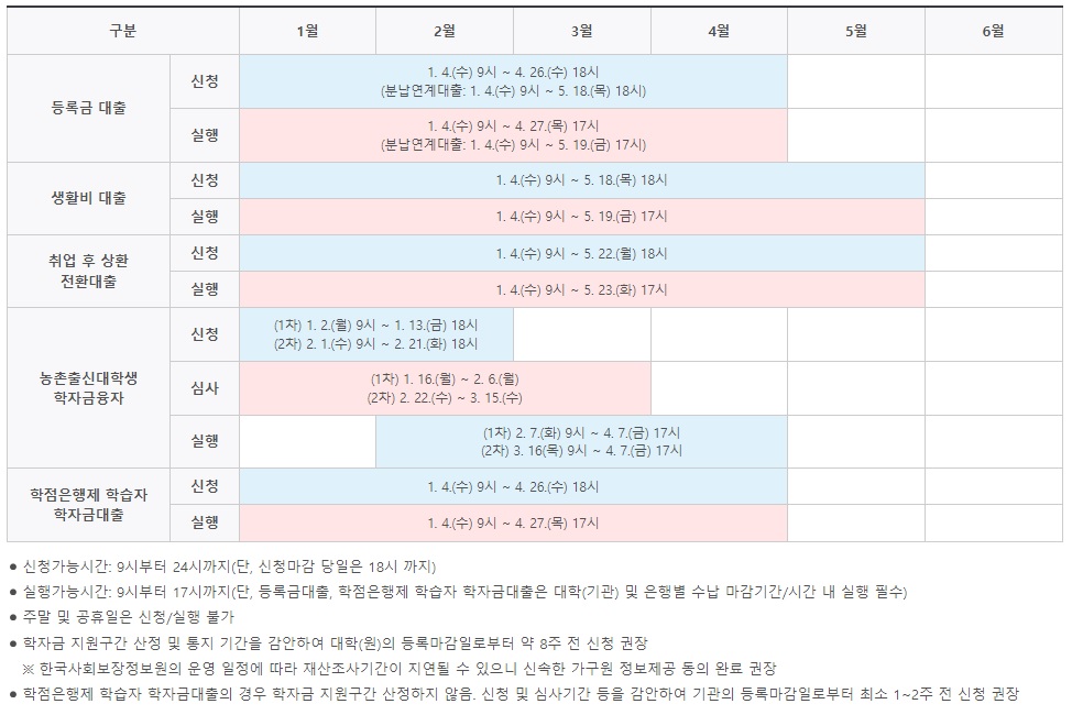2023년도 1학기 학자금대출 일정