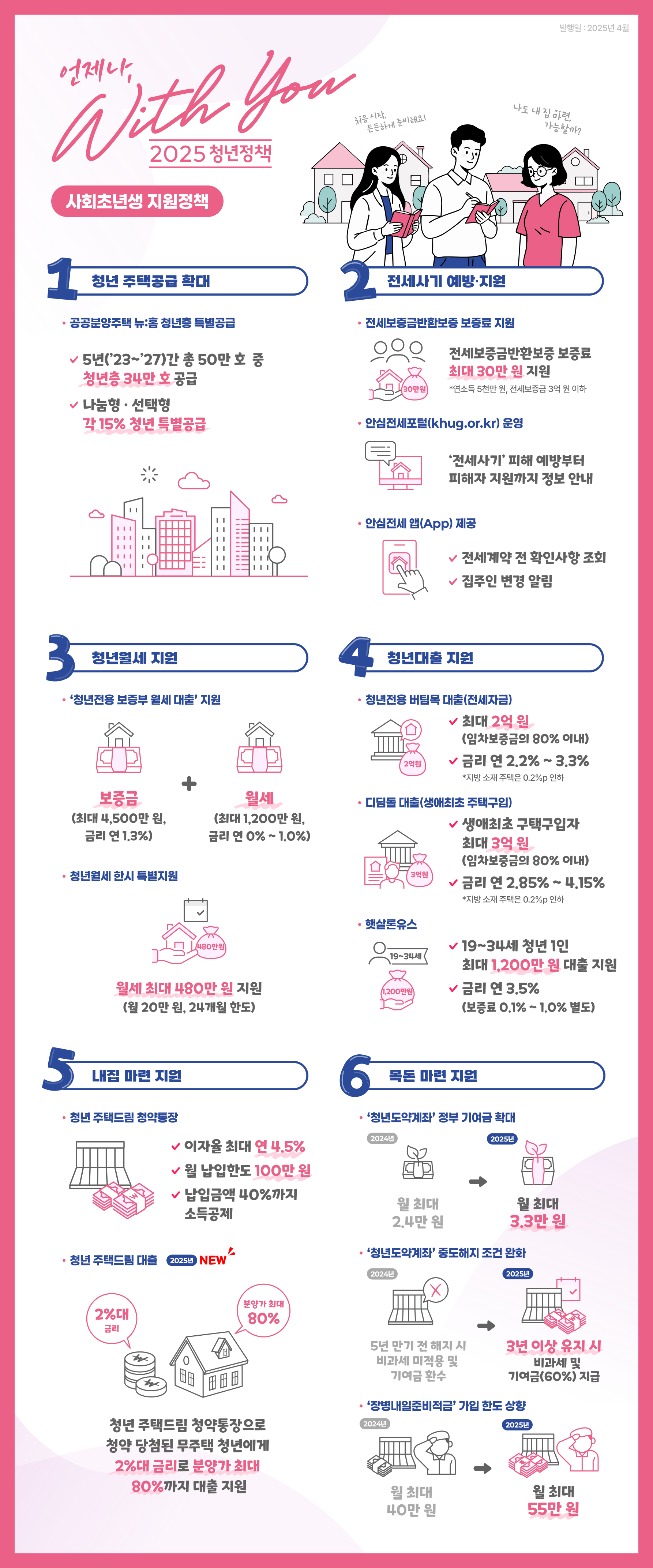 2025 청년 주거 금융지원 정책의 모든것 총정리