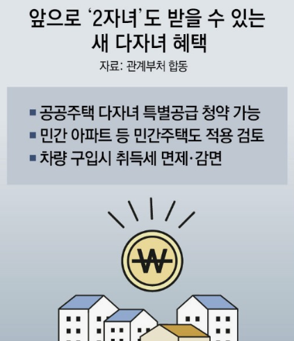 2024년-다자녀-혜택-총정리