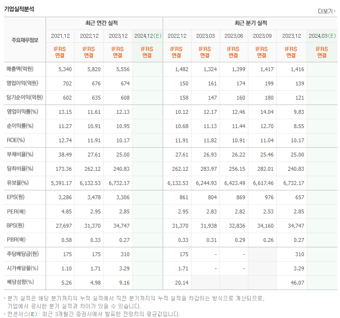 삼보판지_실적