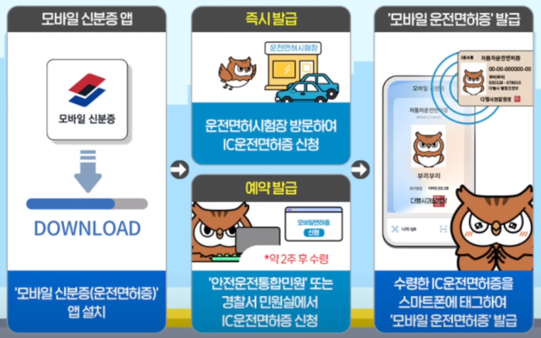 모바일 운전면허증