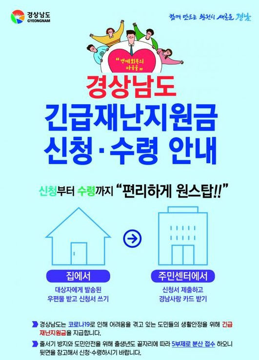 민생회복 지원금 지급시기 지급방법 1인당 25만원