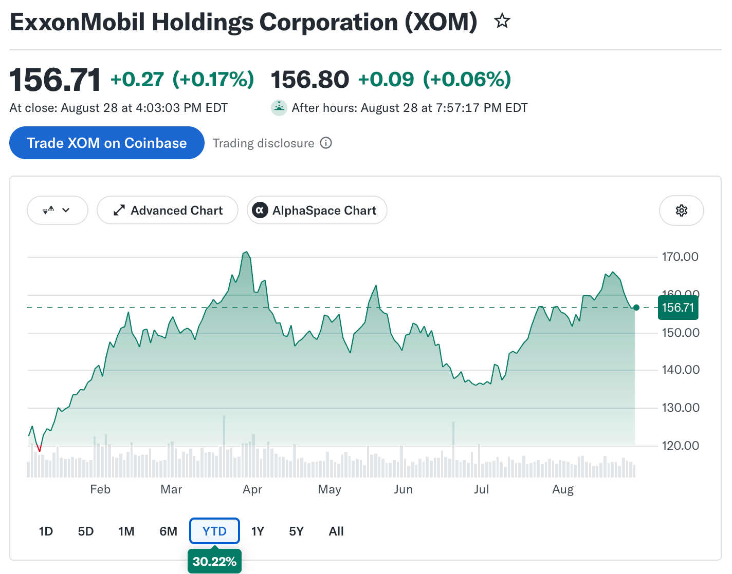 ExxonMobil