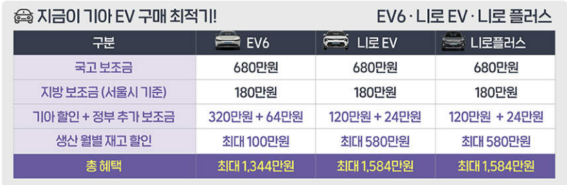 기아 EV 코리아세일페스타