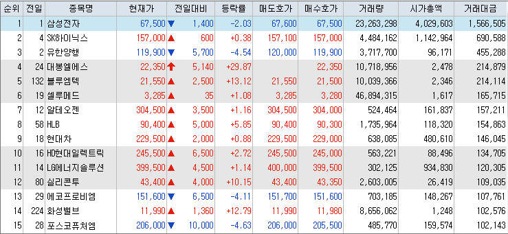 거래대금-상위-종목-리스트-캡처-이미지