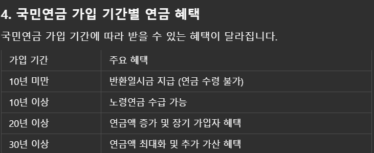 국민연금 수령액 알아보기 계산방법 장점 수령조건 기금이 소진된다면?