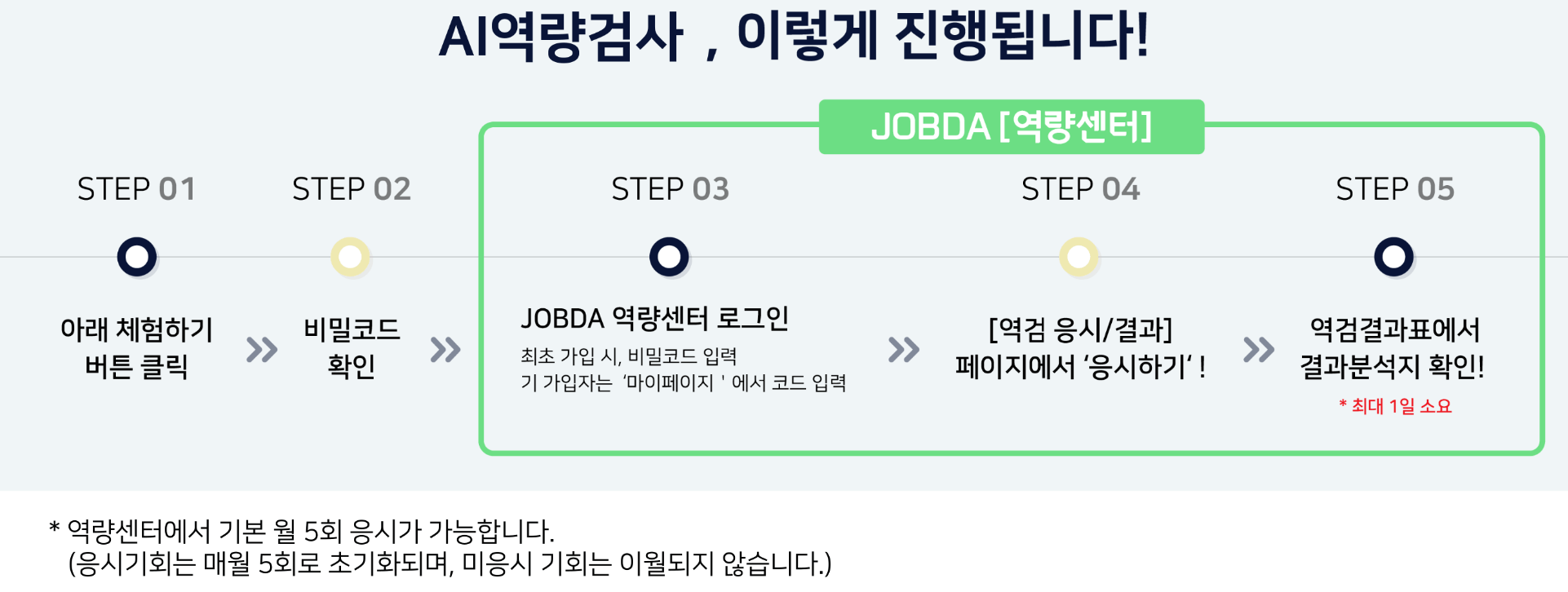 AI역량검사 진행내용