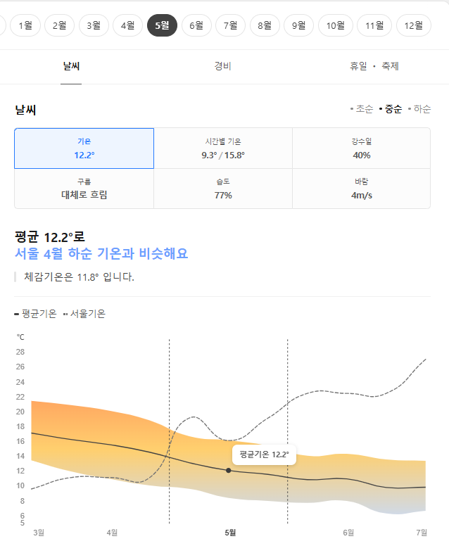 호주 멜버른 5월 날씨 옷차림 추천 여행지