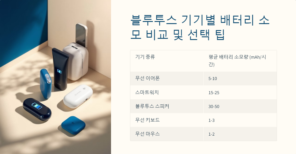 스마트폰설정