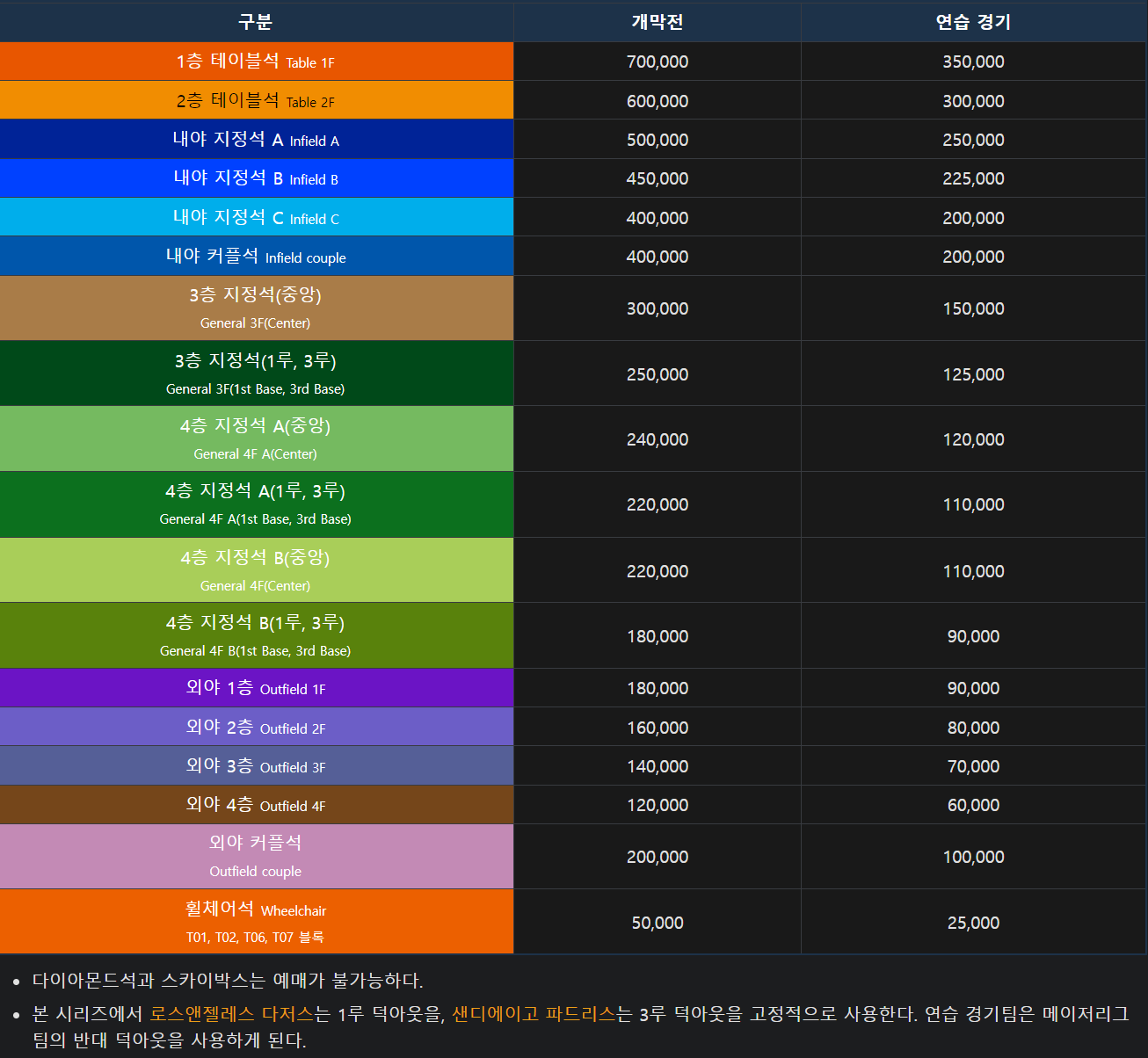메이저리그 서울 시리즈 티켓 예매 방법(2024)