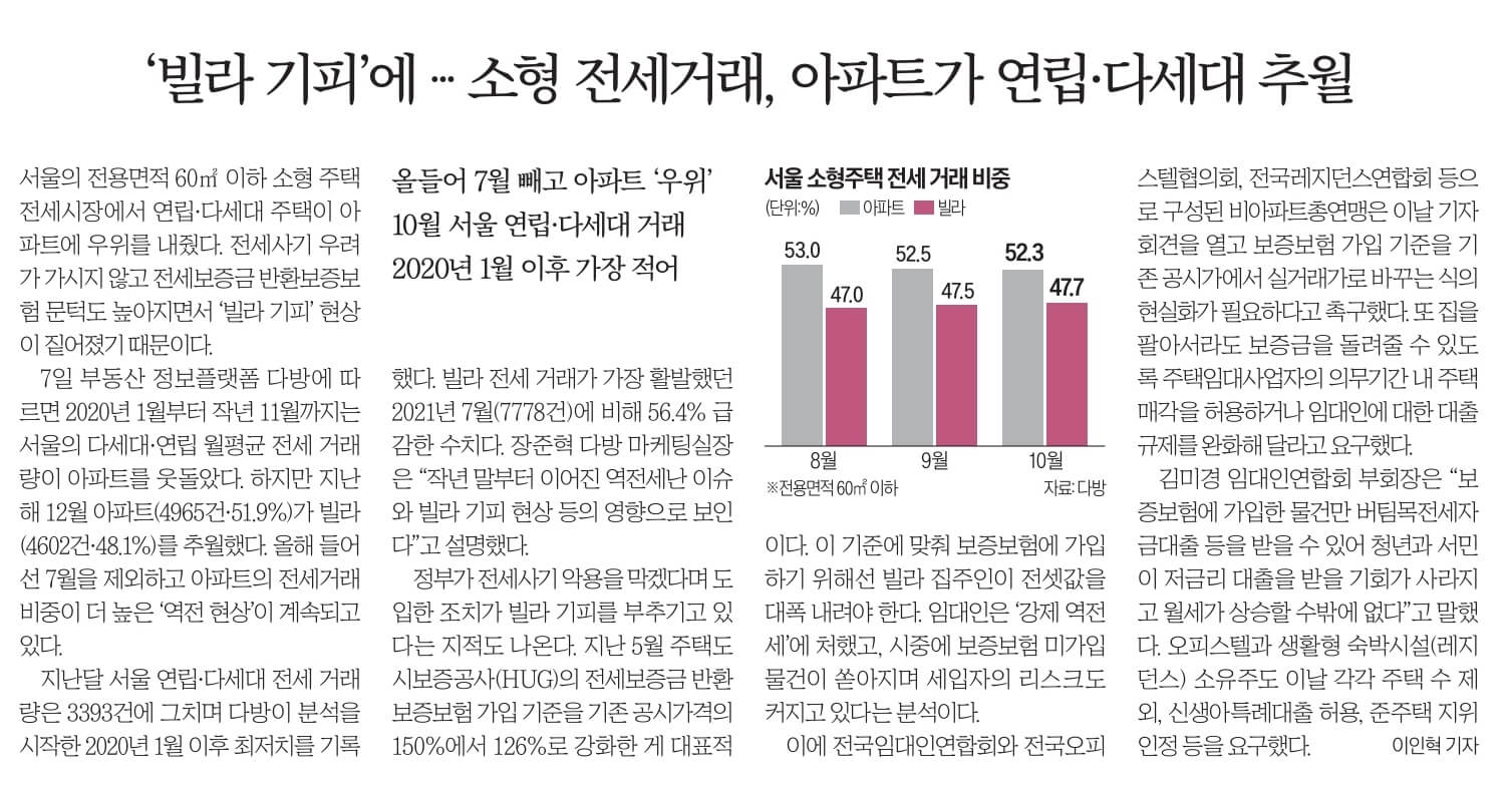 11월 8일 수 경제뉴스 신문스크랩