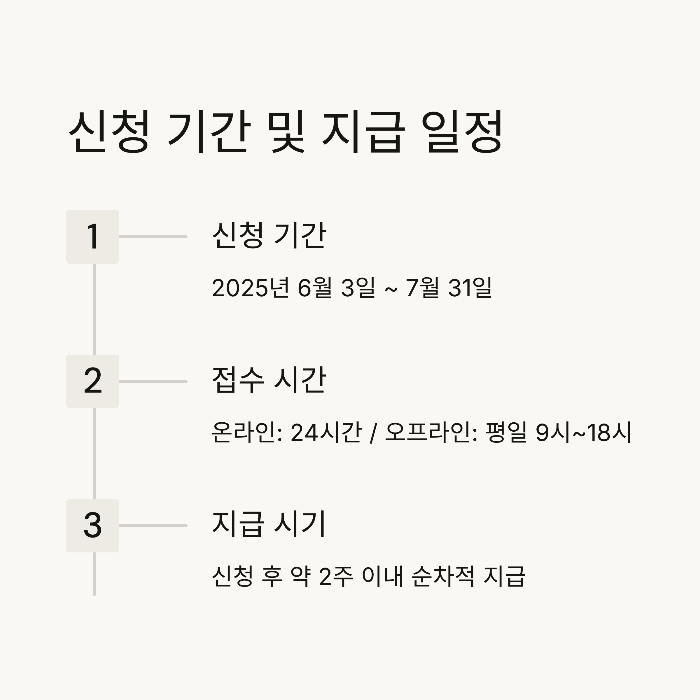 신청 기간과 지급 일정