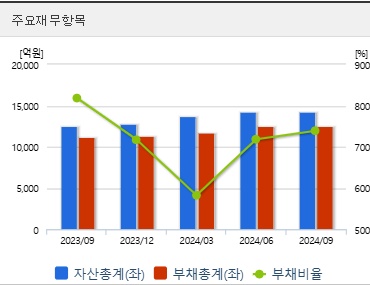 티웨이항공 주가 전망 재무상태 (0121)
