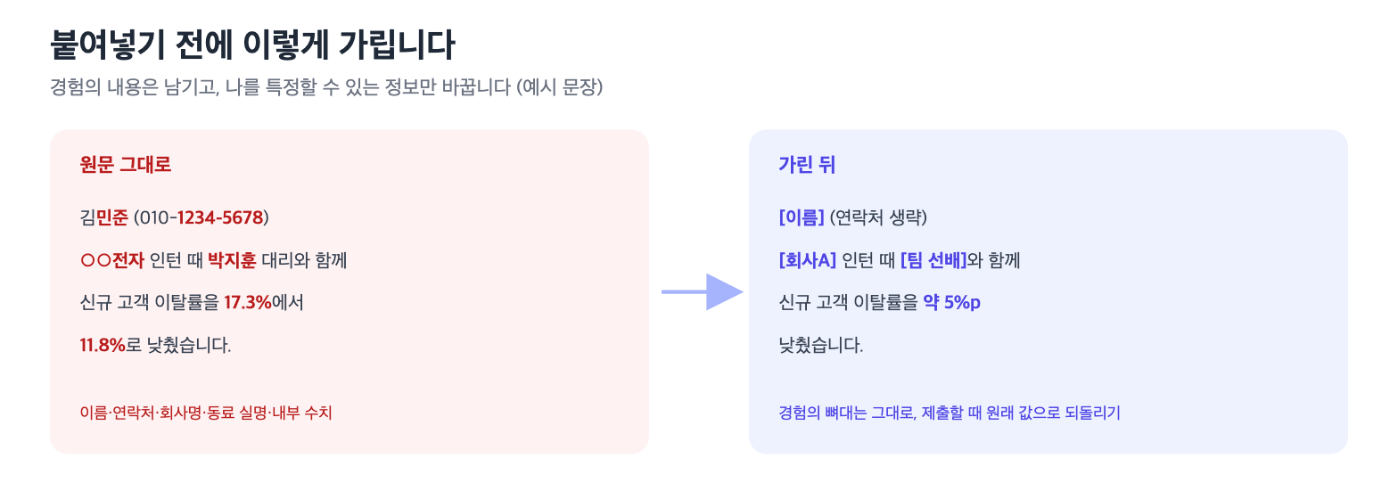 자기소개서를 챗GPT에 붙여넣기 전 개인정보 가리는 예시