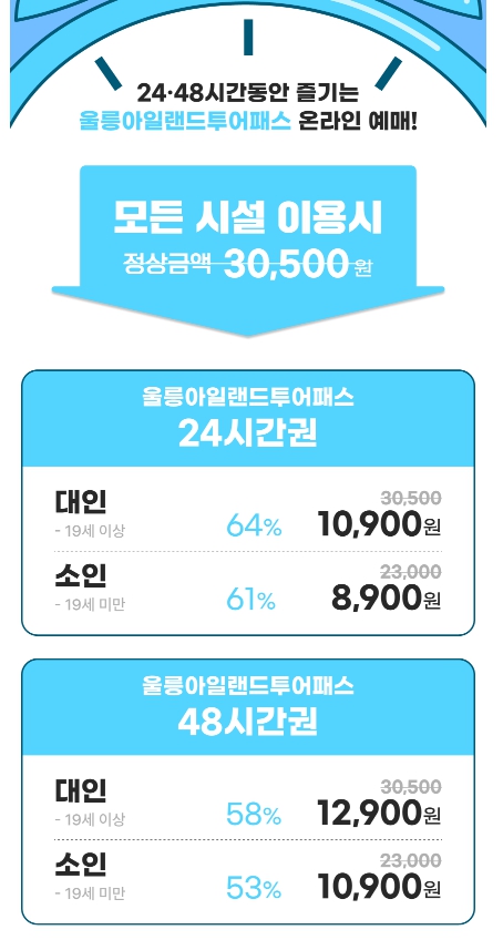 실속 있는 가격 혜택, 여행 경비 절약