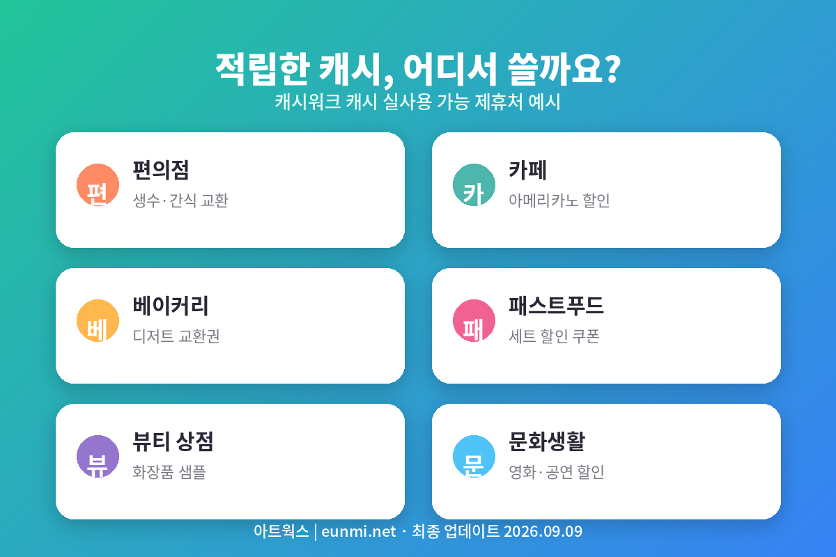 만보기 앱 4종 비교 인포그래픽