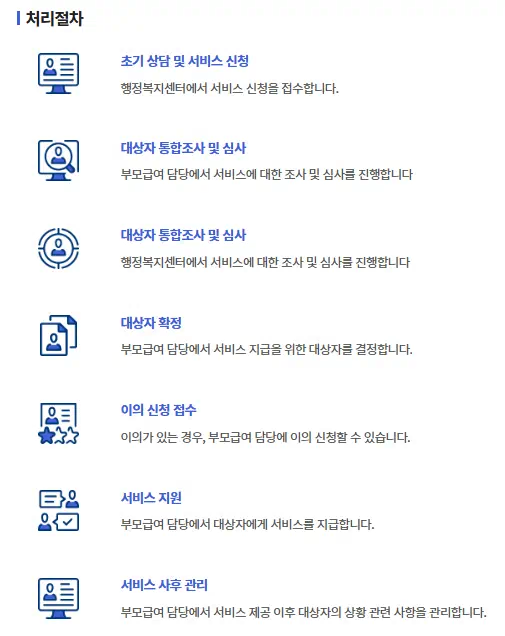 부모급여 처리절차