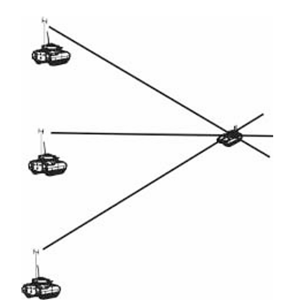 방향 탐지의 예